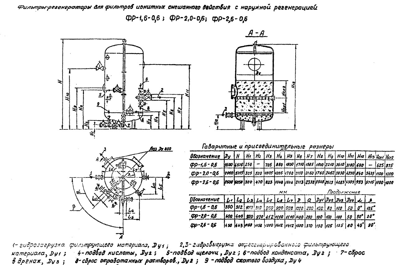 чертеж и размеры Фильтров ФР в Донском